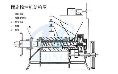 螺旋榨油機(jī)