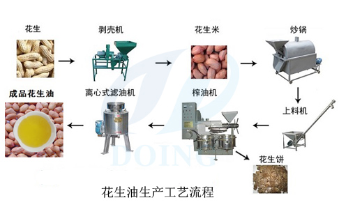榨油機(jī)全套設(shè)備多少錢？