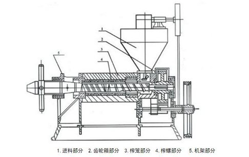 螺旋榨油機(jī)結(jié)構(gòu)