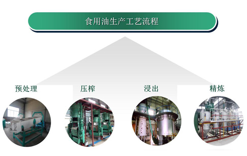 食用油加工設備