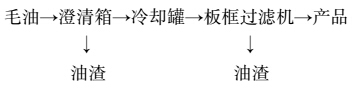 菜籽油精煉工藝