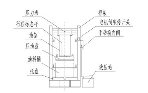 全自動液壓榨油機