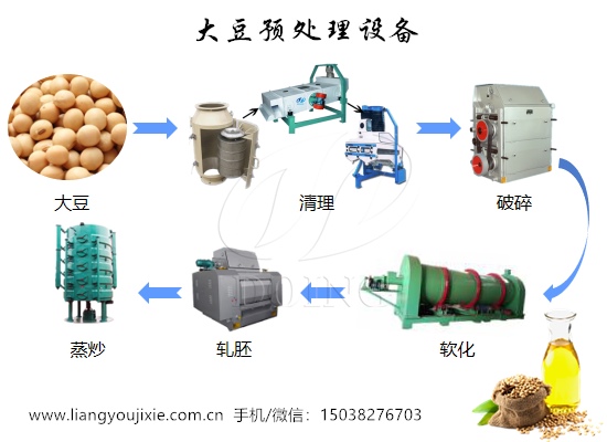 大豆預處理設備