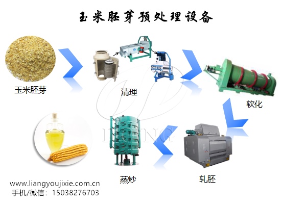玉米胚芽預處理設備
