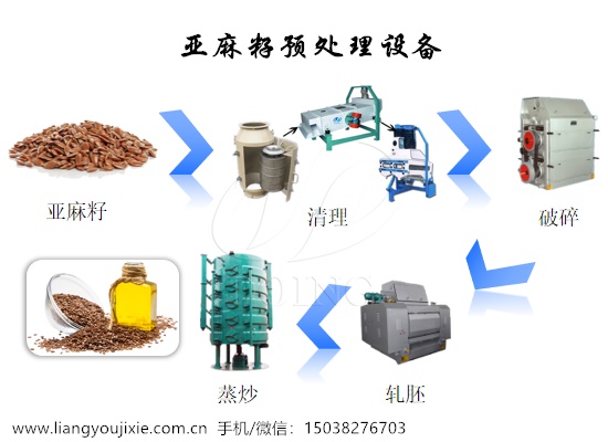 亞麻籽預處理設備