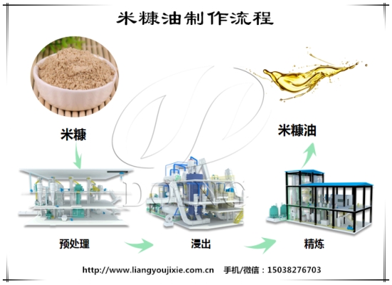 如何從米糠中提取米糠油？米糠油的制作流程是怎樣的？