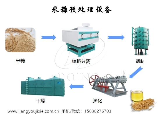 米糠預處理設備