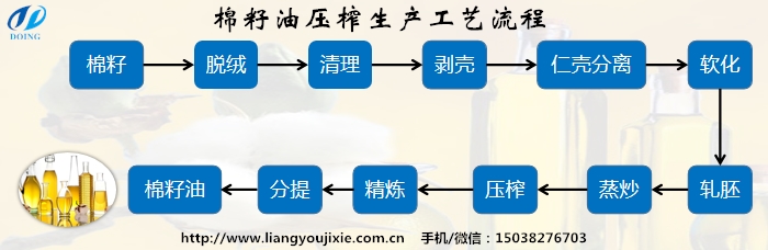棉籽油壓榨生產(chǎn)工藝流程