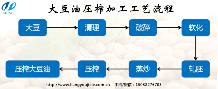 大豆油壓榨工藝