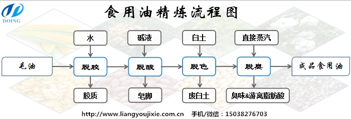 食用油精煉