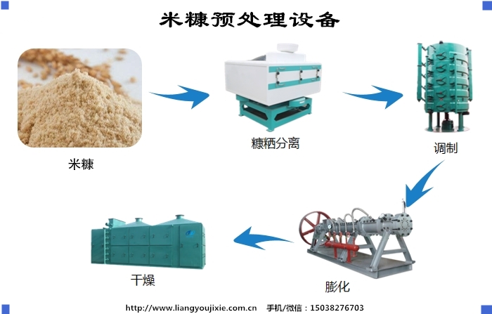 米糠預(yù)處理設(shè)備