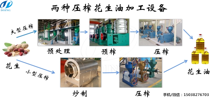 花生油加工設(shè)備
