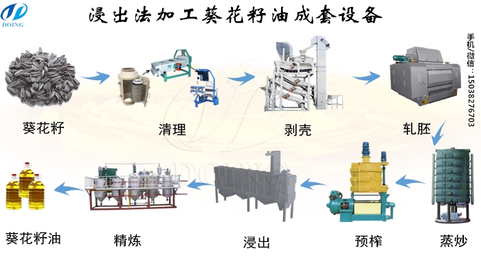 葵花籽油加工設備
