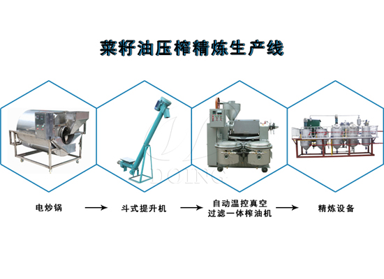 政府性合作項(xiàng)目：貴陽納雍縣政府從國瑞油脂訂購4.5t/d的菜籽油壓榨精煉生產(chǎn)線