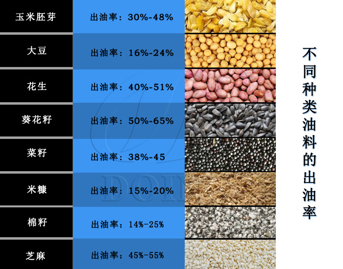 食用油壓榨