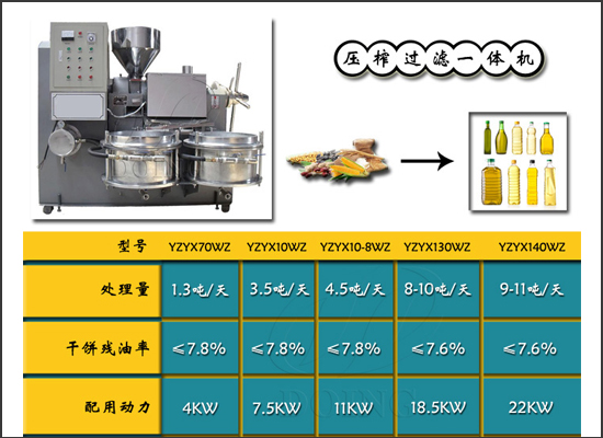 食用油市場的繁榮帶動新型榨油機(jī)市場快速發(fā)展