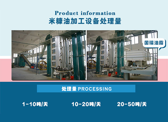 購買一整套米糠油加工設(shè)備需要多少錢？