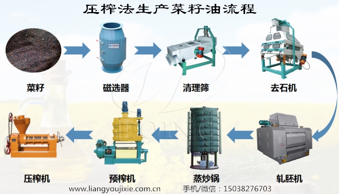 菜籽油加工設備