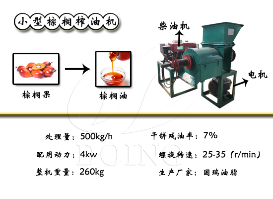 美國(guó)客戶購(gòu)買的500kg/h柴油款棕櫚榨油機(jī)裝車發(fā)往尼日利亞！