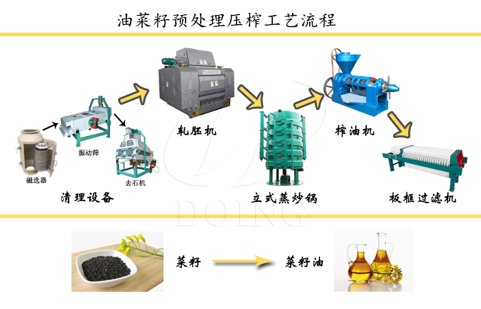 菜籽油加工設(shè)備