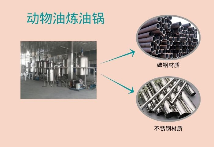 動物油煉油鍋
