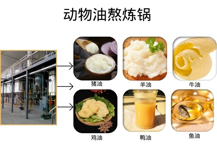 動物油煉油鍋