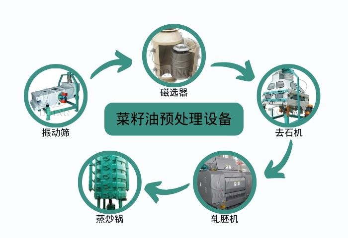 菜籽油預(yù)處理設(shè)備