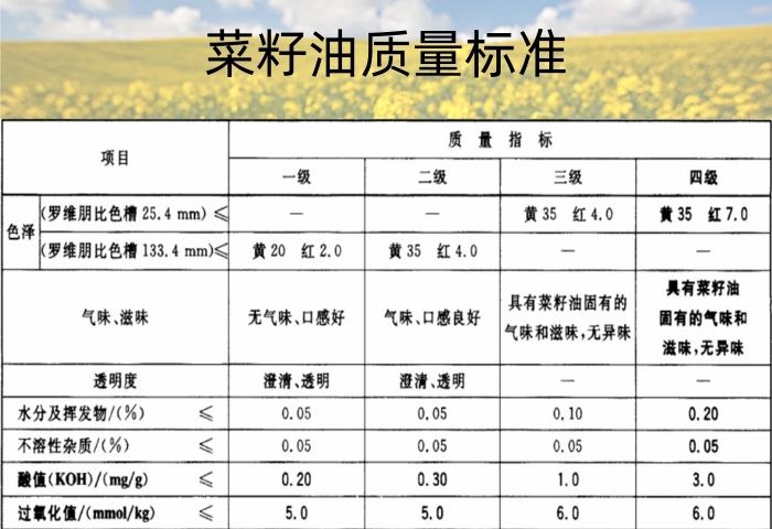 菜籽油質(zhì)量標(biāo)準(zhǔn)