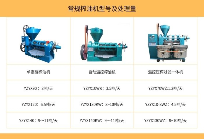 螺旋榨油機