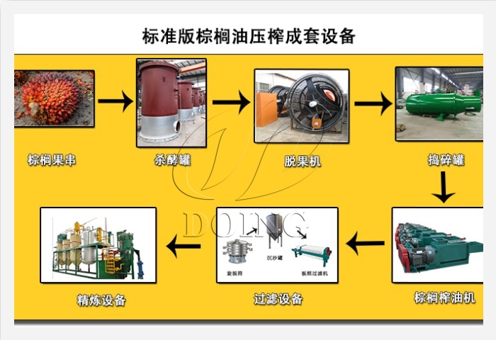 棕櫚油生產(chǎn)加工工藝流程圖