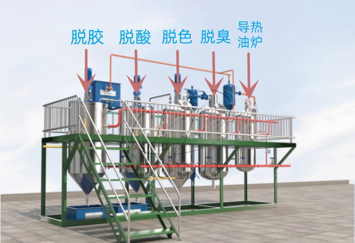棕櫚油精煉設(shè)備