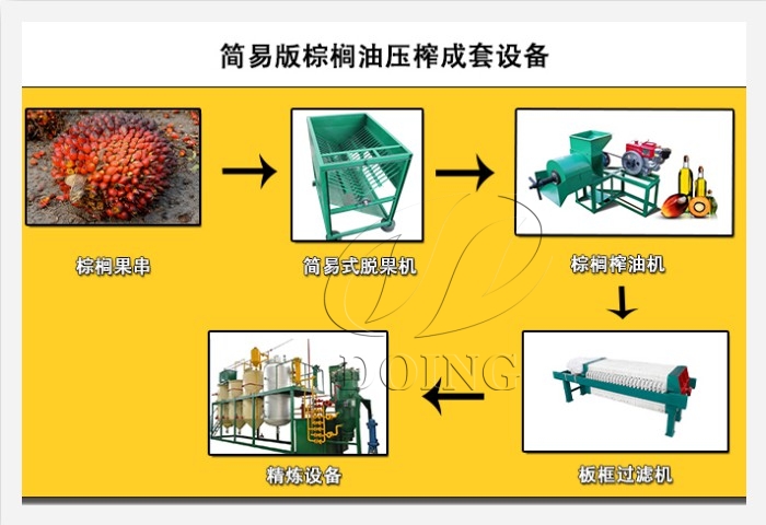 小型棕櫚油壓榨生產(chǎn)線