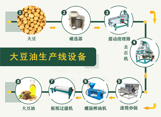 大豆油生產(chǎn)設(shè)備