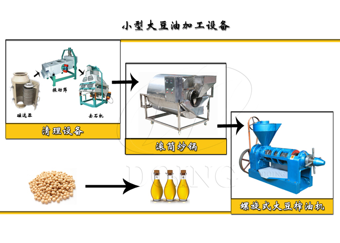 小型大豆加工設備