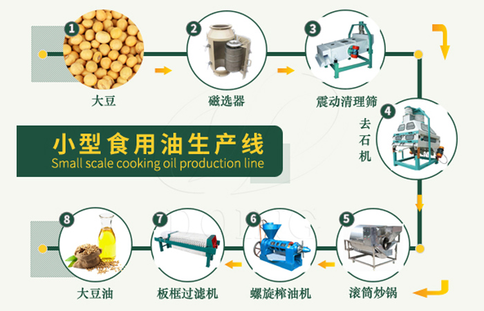 中型大豆油加工設備