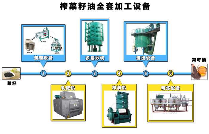 榨菜籽油全套加工設備