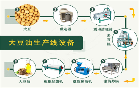 大豆油加工設備