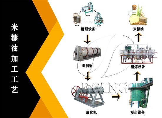采用膨化浸出工藝加工米糠油的優(yōu)勢(shì)是什么?