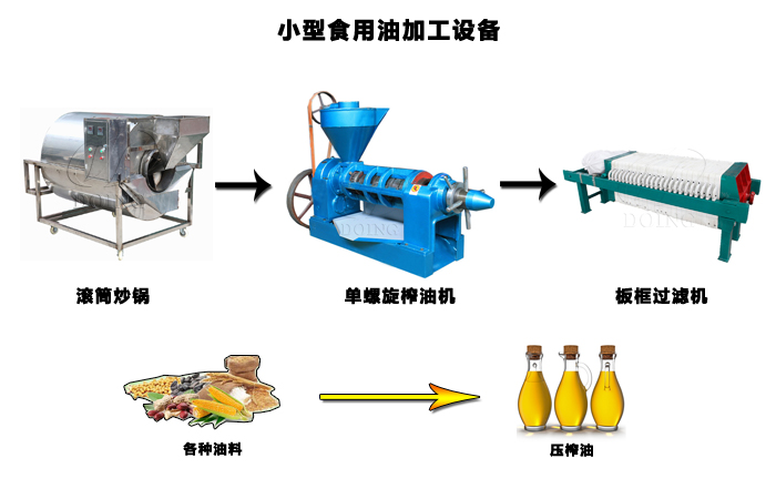 小型食用油簡易生產(chǎn)線