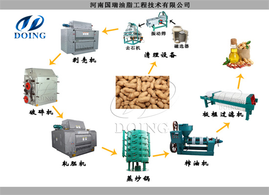 怎樣延長食用油加工設(shè)備的使用壽命？