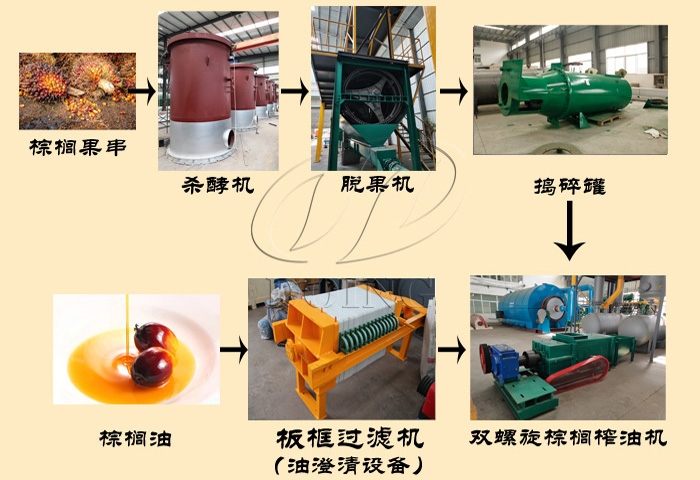 棕櫚油生產(chǎn)線設(shè)備.jpg