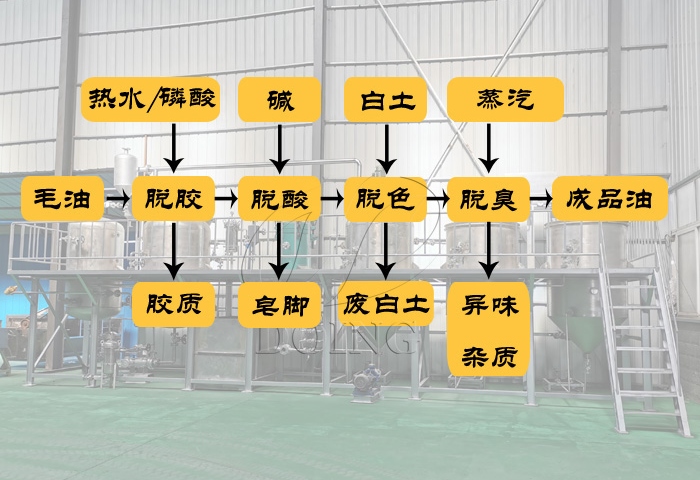 食用油精煉工藝流程.jpg