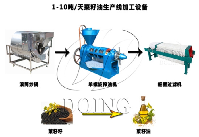 菜籽油加工設(shè)備.jpg