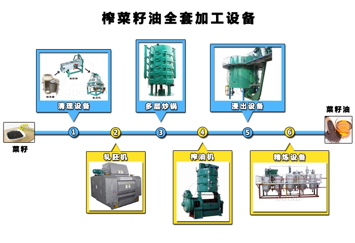 榨菜籽油全套加工設(shè)備.jpg