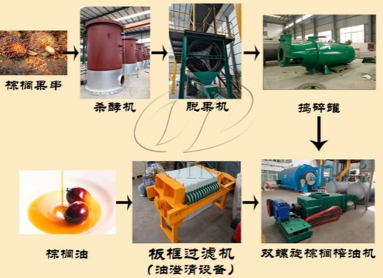 棕櫚油加工過程中會產(chǎn)生哪些物質(zhì)？該如何處理或再次利用呢？