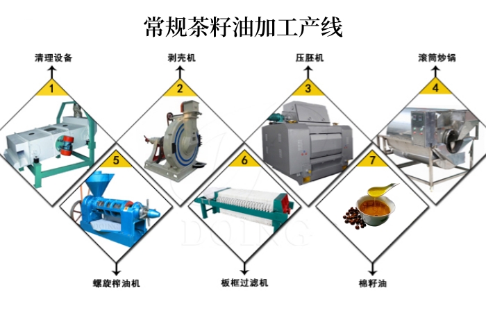 常規(guī)茶籽油加工產(chǎn)線.jpg