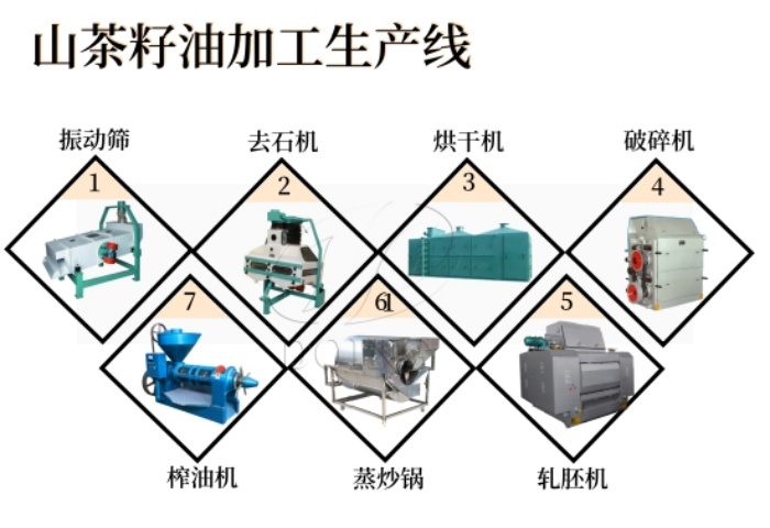 茶籽油加工設備