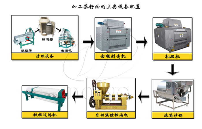茶籽油生產(chǎn)設(shè)備