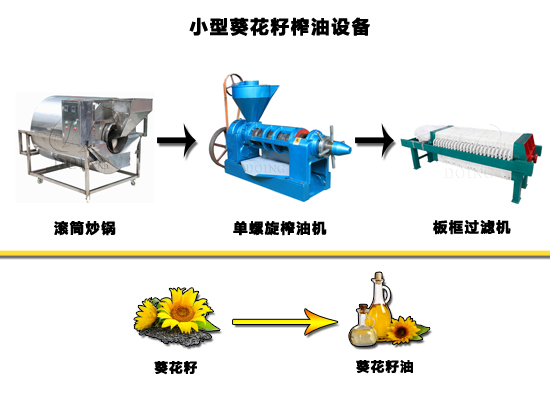 一套小型葵花籽油榨油設(shè)備多少錢?