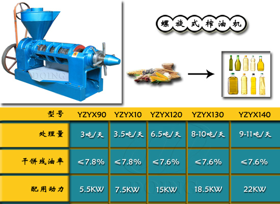 螺旋榨油機